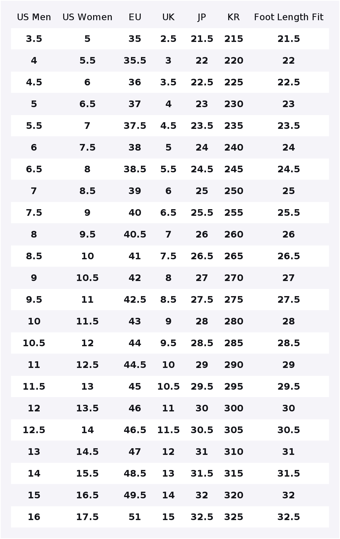 PUMA BMW MMS Roma Via Low top  - đánh giá và giá Puma Shoes Rs-X
